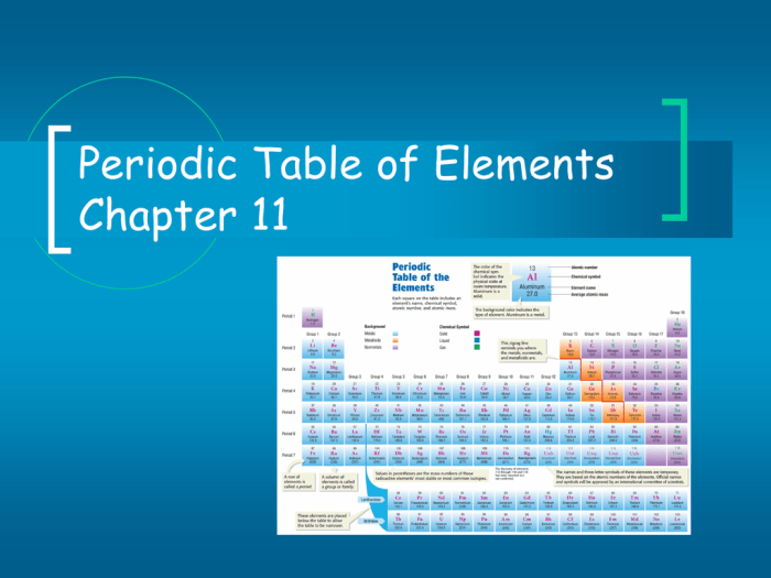 Periodic table of elements brainpop