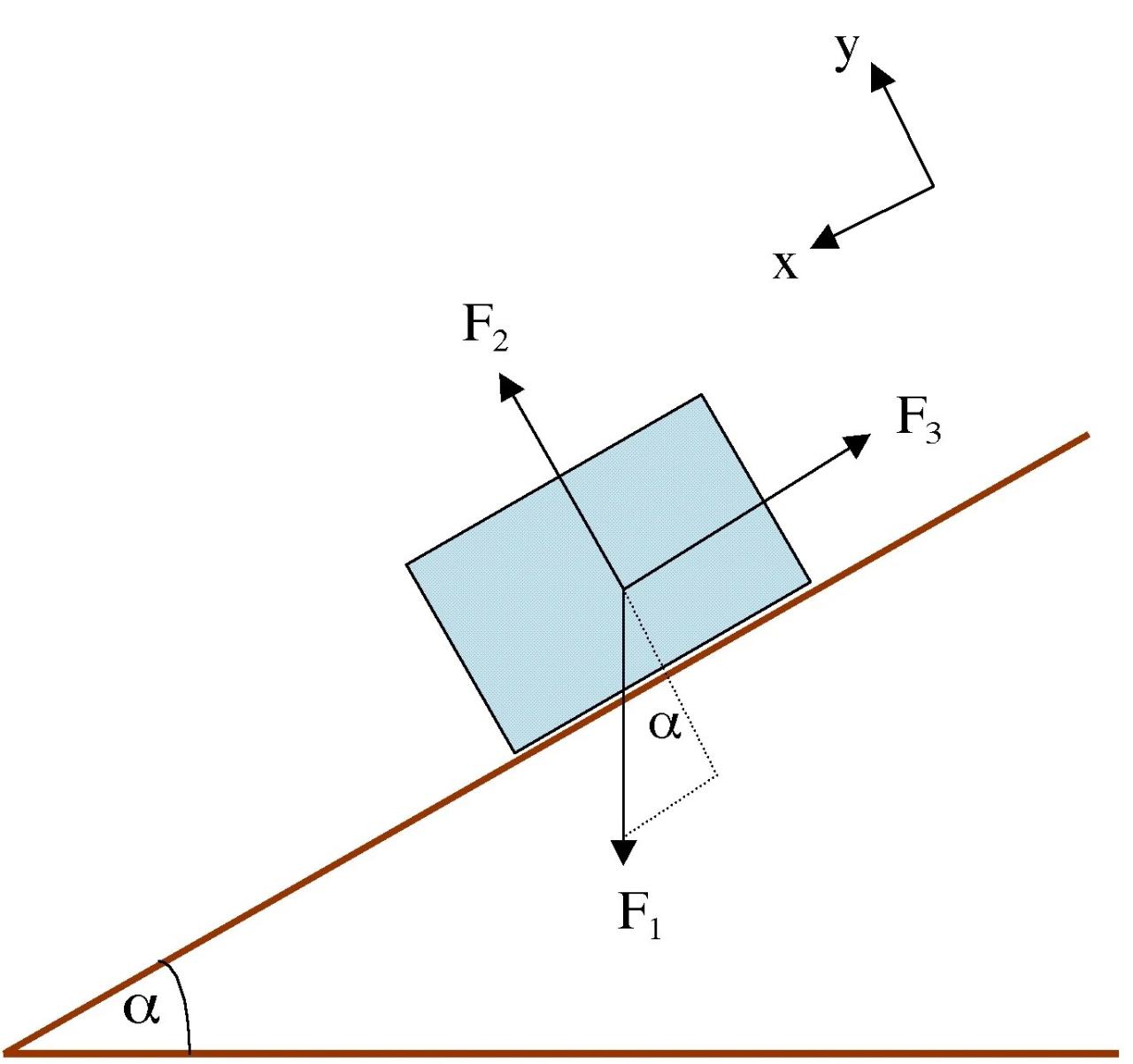 Drawing free body diagrams worksheet