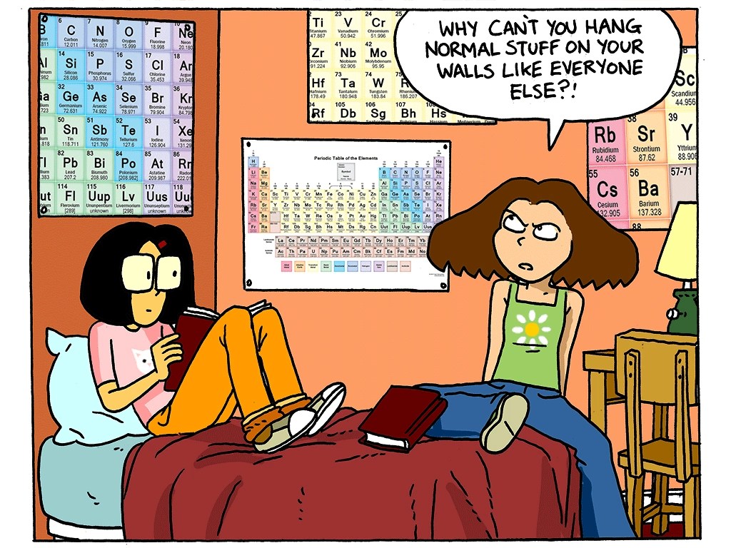 Periodic table of elements brainpop