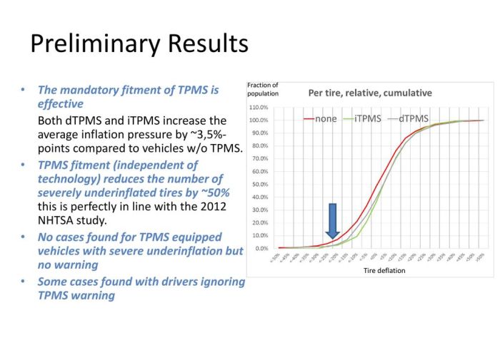 Useless information imgflip miles average study found year walks golfer recent