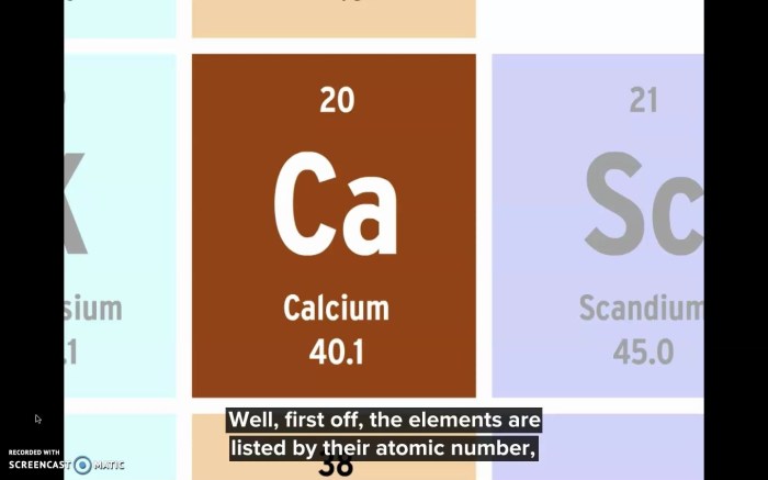 Periodic table brainpop activity using preview