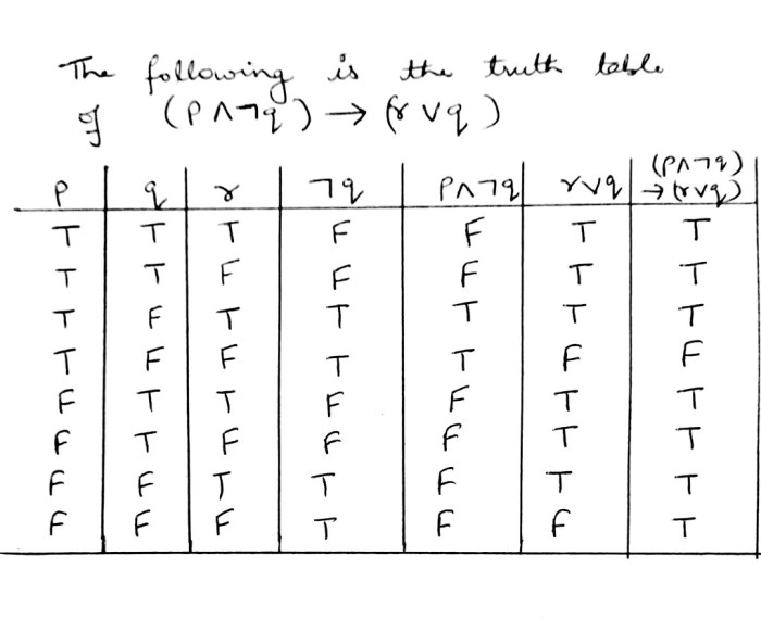 Factor the four term polynomial pq 3r pr 3q